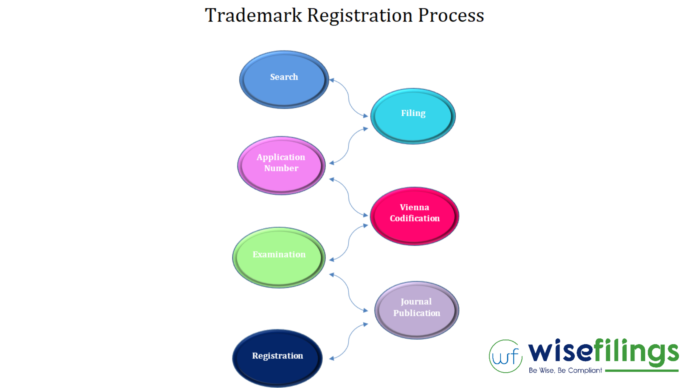 How To Register Trademark in 7 Simple Steps